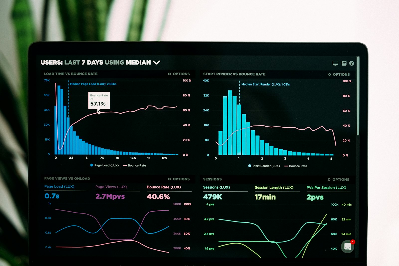 Análisis de datos e indicadores para decisiones de inversión